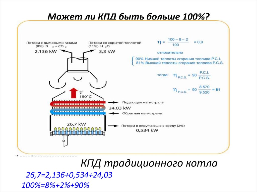 Почему кпд меньше 100. КПД газового котла отопления формула. Повышение КПД газового котла. Может ли КПД быть больше 100. Как увеличить КПД котла.