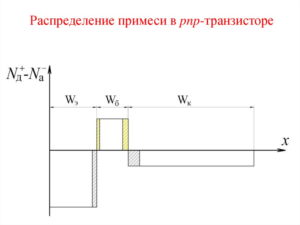 Зонная диаграмма биполярного транзистора