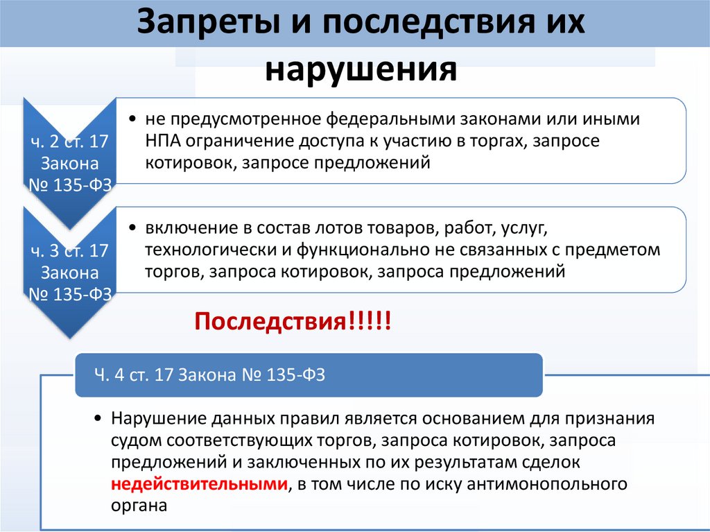 Основные положения 44 фз. Основные положения федерального закона. Федеральный закон № 44-ФЗ 2013 года. 214 ФЗ основные положения.