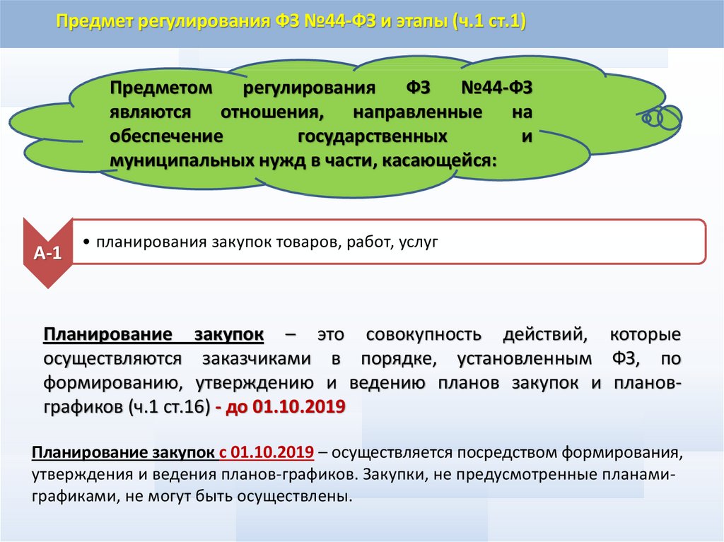 Федеральный закон 50. ФЗ 50.