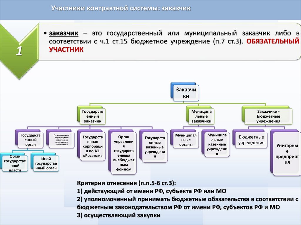 Отдел тендеров