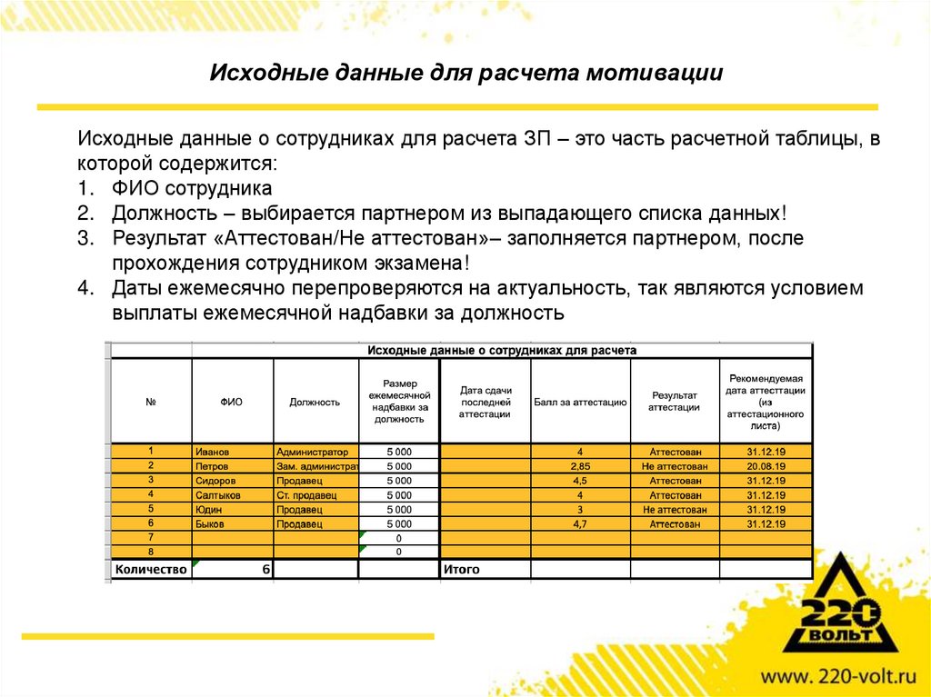 Образец мотивации сотрудников