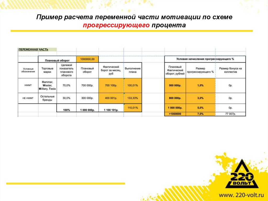 Схема мотивации менеджера