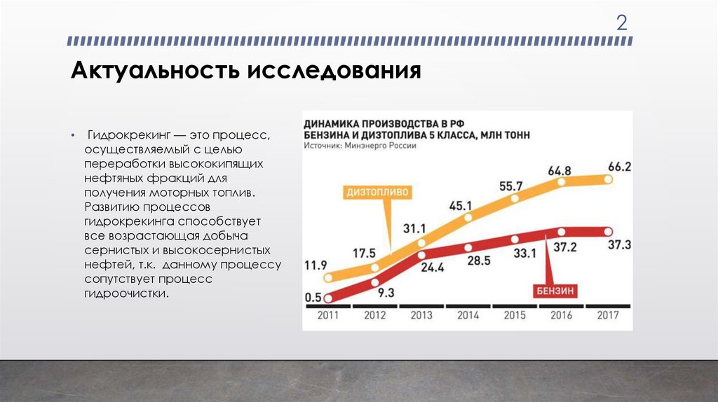 Гидрокрекинг бензиновых фракций презентация