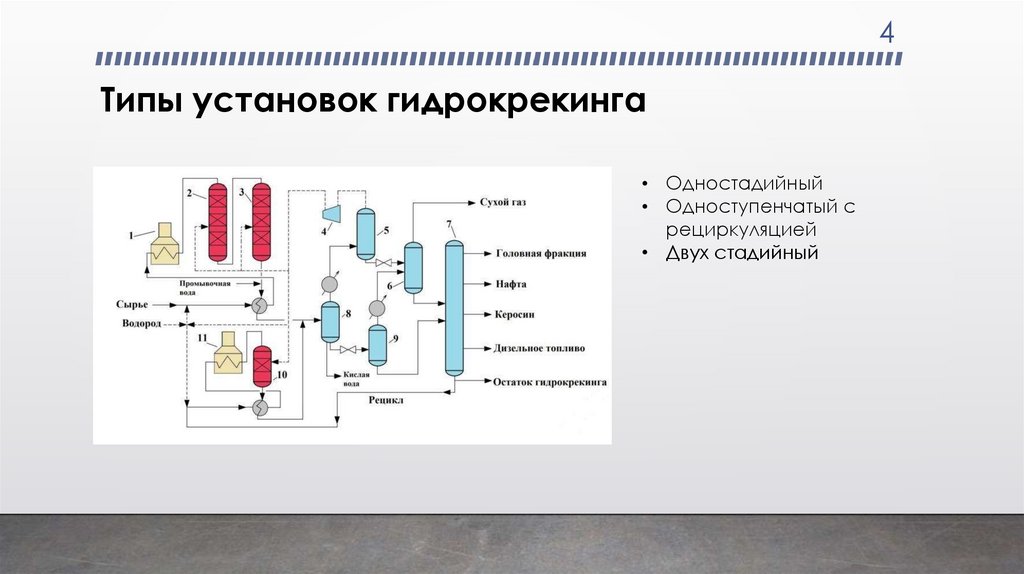 Технологическая схема гидрокрекинга вакуумного газойля