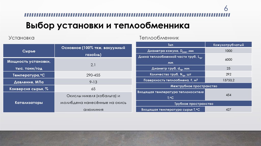 Выбор установки и теплообменника