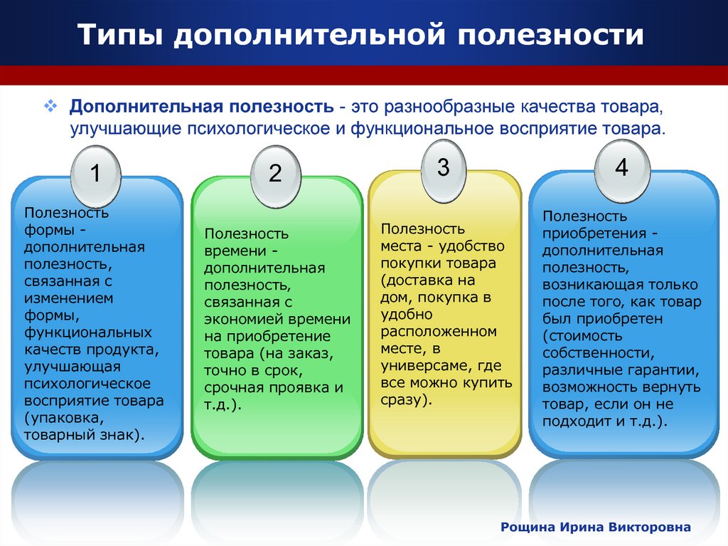 Виды дополнительной работы