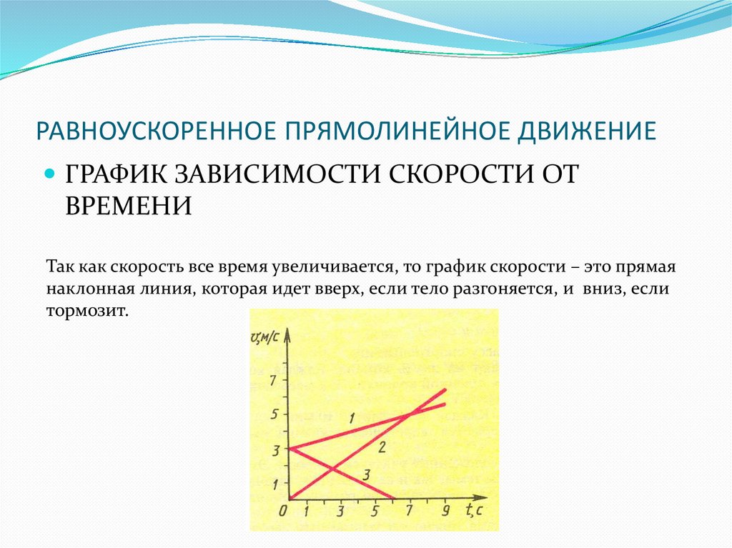 2 равноускоренное прямолинейное движение