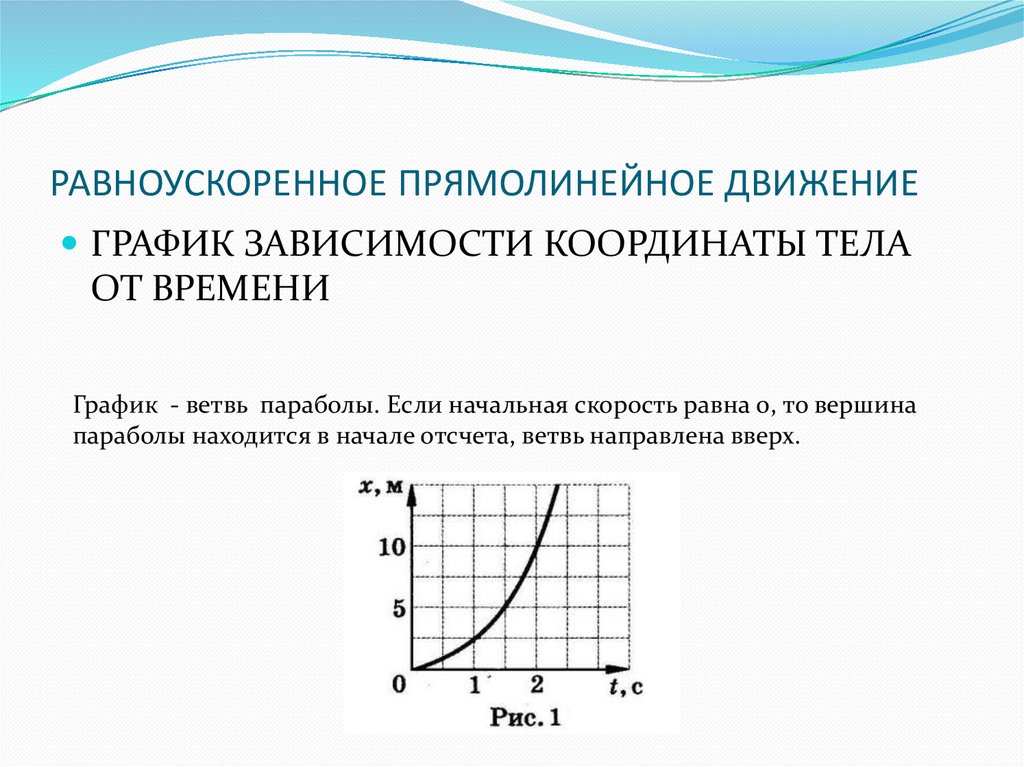 Электром режим работы