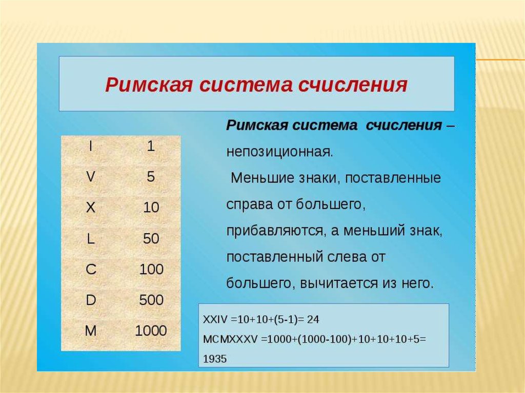 Система счисления в которой значение цифры. Системы счисления в прошлом и настоящем. Памятка по системам счисления. Непозиционная система счисления по информатике. Системы счисления в прошлом и настоящем проект.