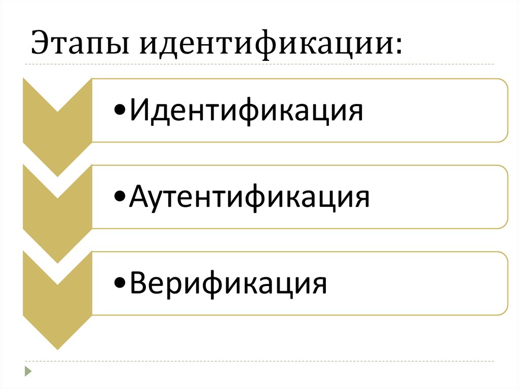 Идентификация и аутентификация разница. Верификация и идентификация. Идентификация пациента этапы. Аутентификация идентификация верификация авторизация. Идентификация и верификация разница.