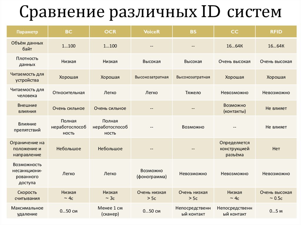 Сравните различные. Сравнение работ. Легко что такое сравнение. Сравнение OCR систем таблица. Разные сравнения.