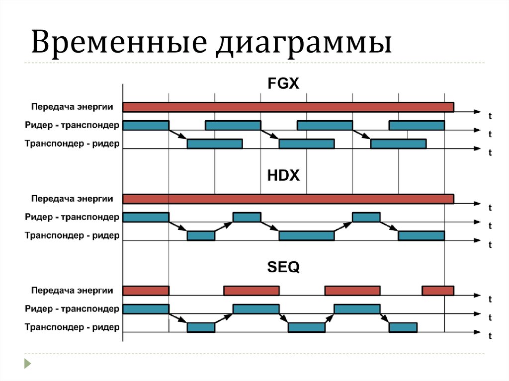 Временная диаграмма это