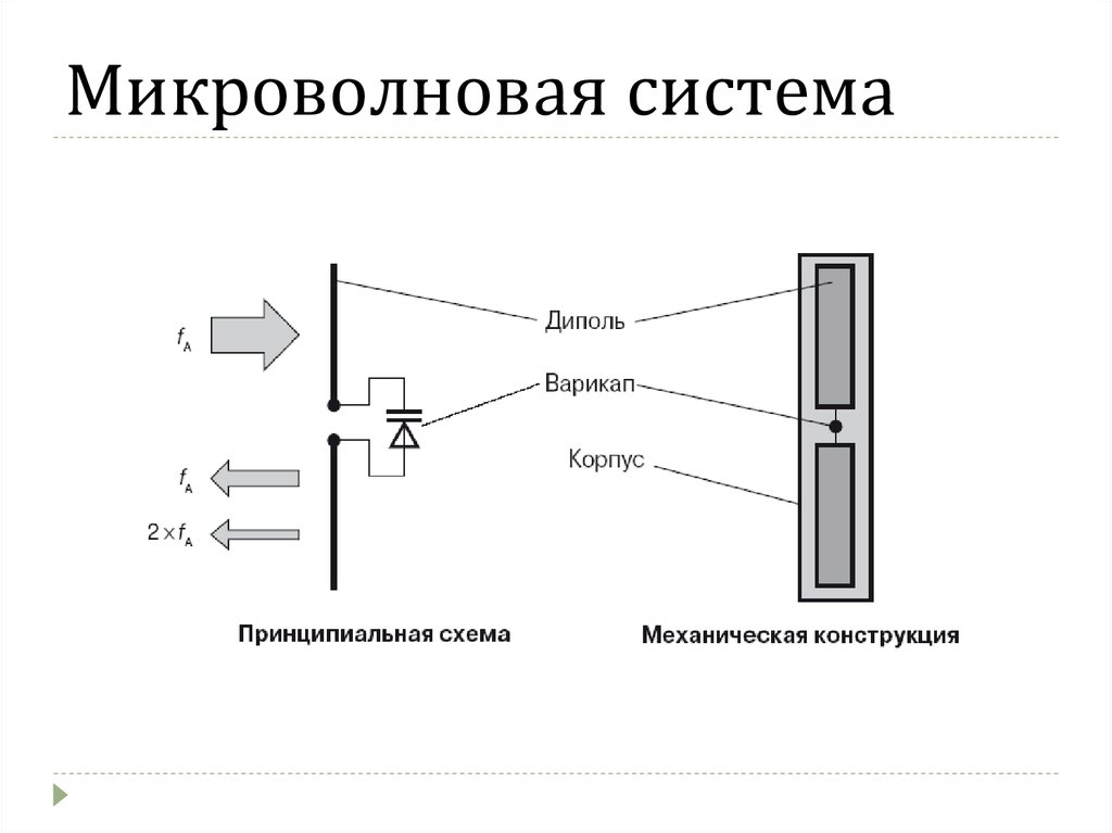 Микроволновые системы