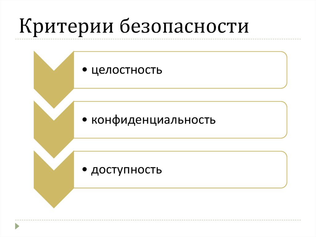 Критерии безопасности. Целостность конфиденциальность. Безопасность и целостность это.