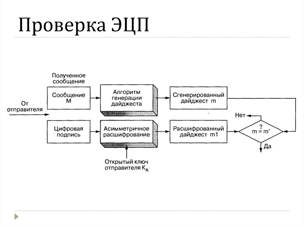 Цифровая подпись схема