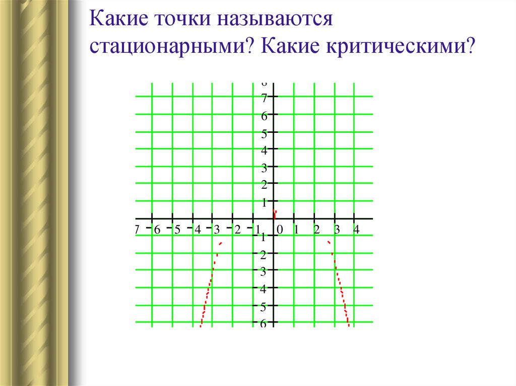 Какие из точек а 1 6 2. Какие точки называются стационарными. Какие точки называются стационарными а какие критическими. Какие точки называются стационарными точками функции?. Какая точка строгая.