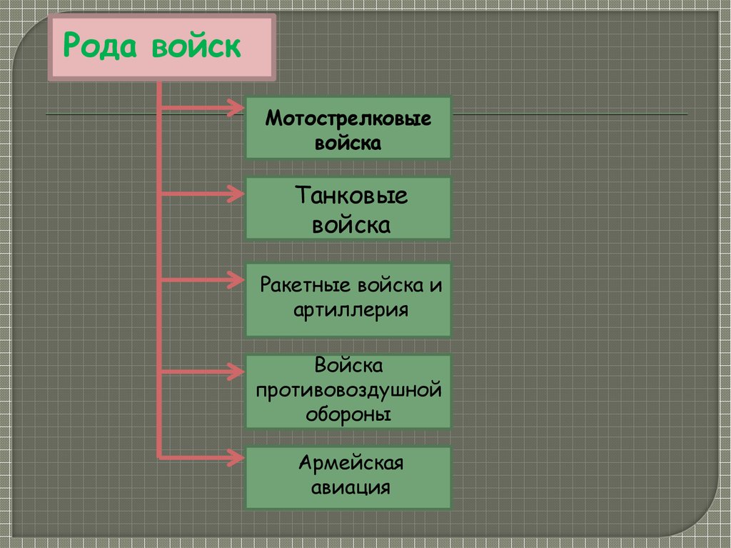 Военно учетные специальности презентация