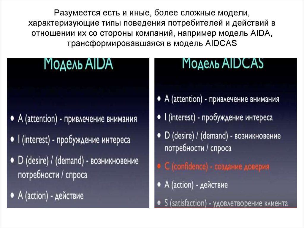 Иной более. Aida модель поведения потребителей. Модель aidcas. AIDCA пример. AIDCA формула.