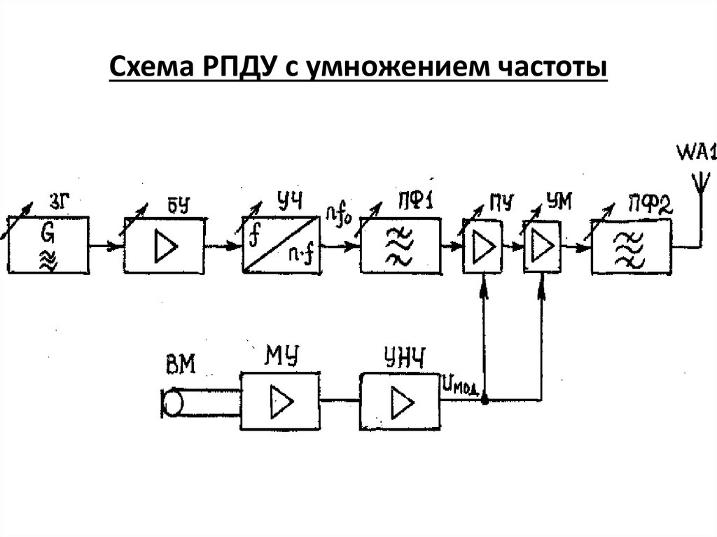 Структурная схема рпду