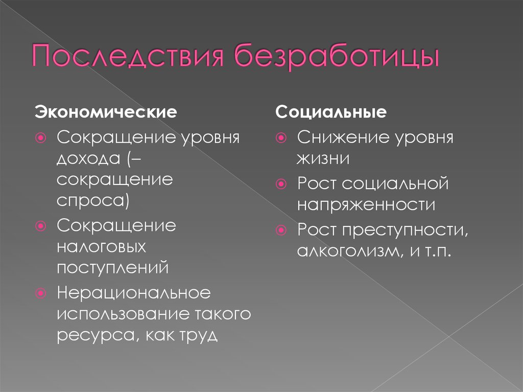 Последствия безработицы 8 класс