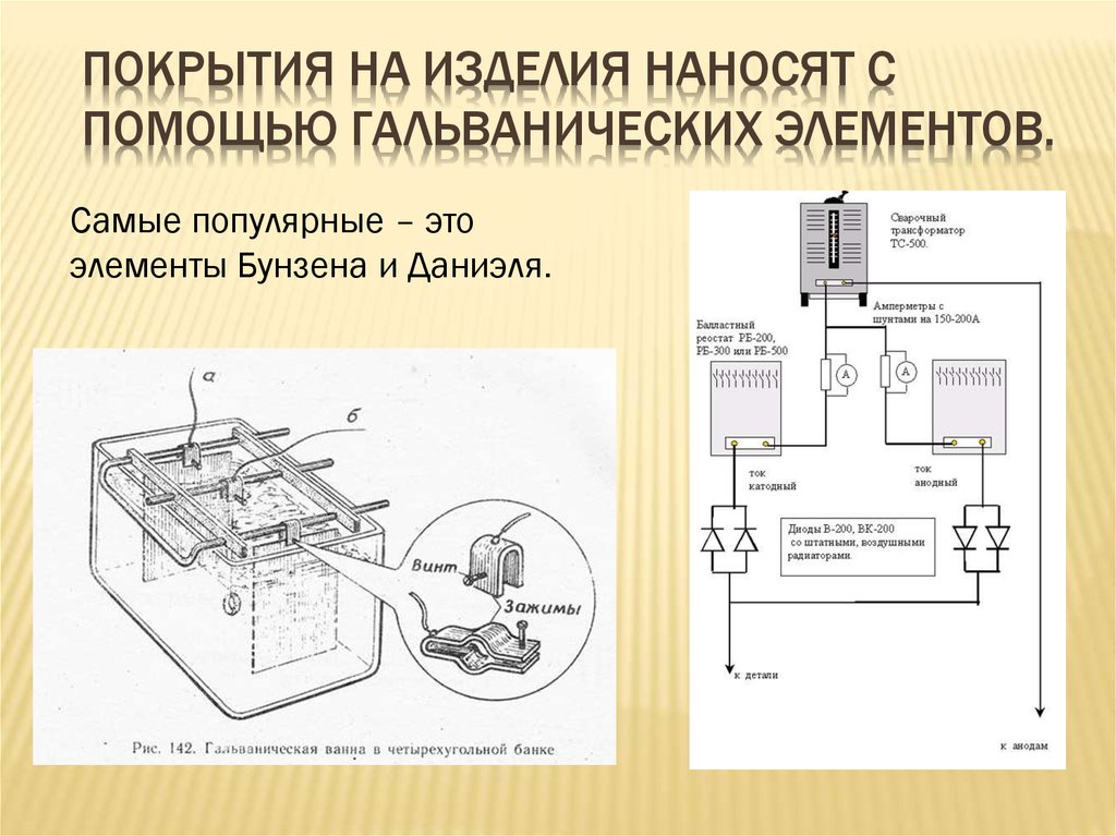 Способ покрытия деталей. Конструкция гальванической ванны никелирования чертеж. Нанесение гальванического покрытия схема. Схема гальванической ванны для никелирования. Принципиальная схема гальванической установки.