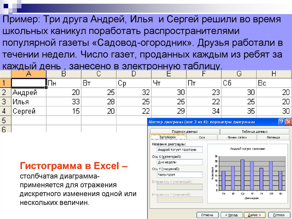 Покажите на трех примерах