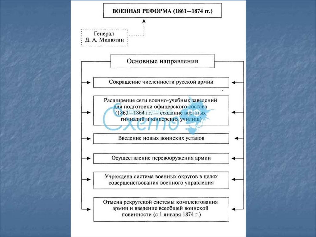 Россия в эпоху реформ александра 2 презентация