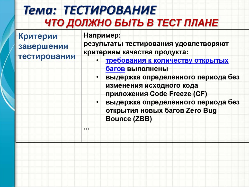 Темы тестирования. Критерии качества тестирования. Определяющее тестирование. Тест на тему.