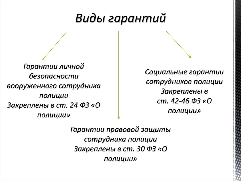 Гарантии сотрудников. Гарантии личной безопасности сотрудника полиции. Ст 24 ФЗ О полиции. Гарантии личной безопасности вооруженного сотрудника полиции ст 24. Гарантии социальной защиты сотрудника полиции.