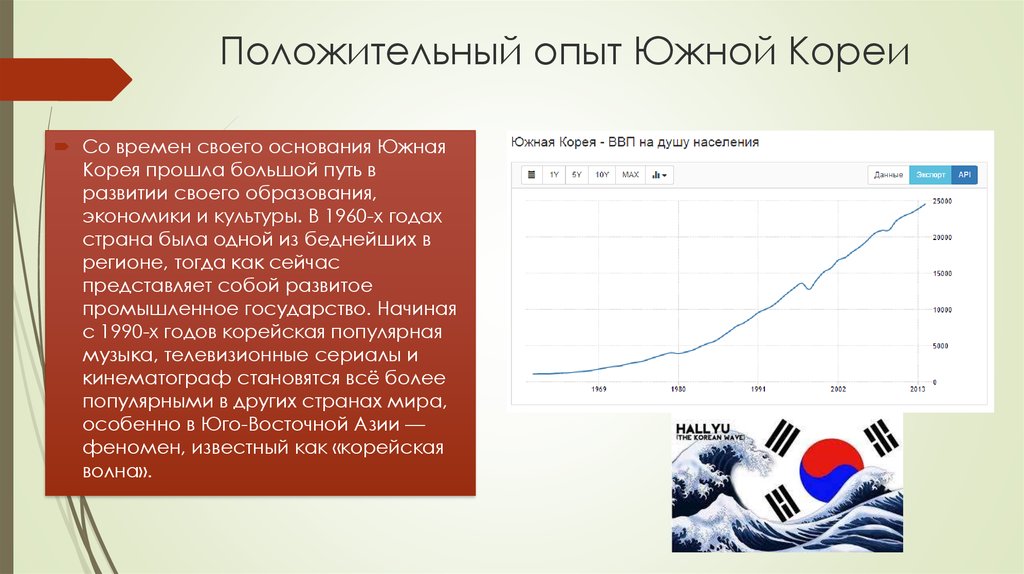 Корея ввп на душу. Экономика Южной Кореи презентация. Банковская система Южной Кореи презентация. Экономика Южной Кореи доклад. Южная Корея диаграмма.