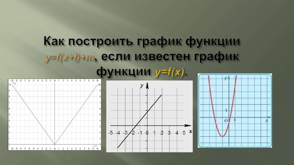 Функция y f x l m. Графики известных функций. Как построить график функции y f x+l. Как построить график функции y f x l m, если известен график функции y f x. График функции y=f(x+l).