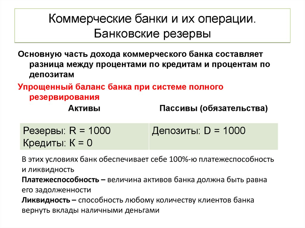 Коммерческие банки их операции и услуги презентация