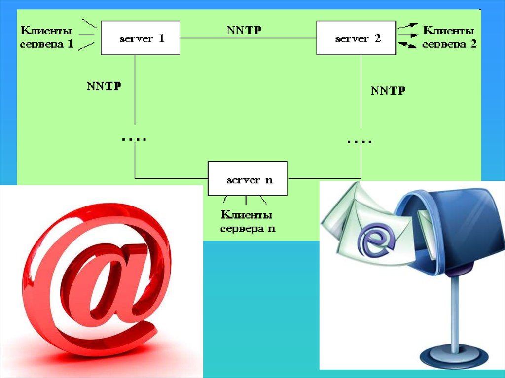 Электронная почта предназначена для пересылки электронным способом от одного компьютера к другому
