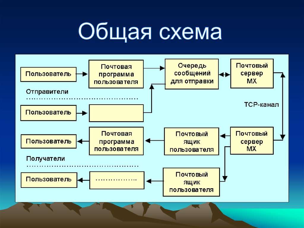 Схема почтового отделения