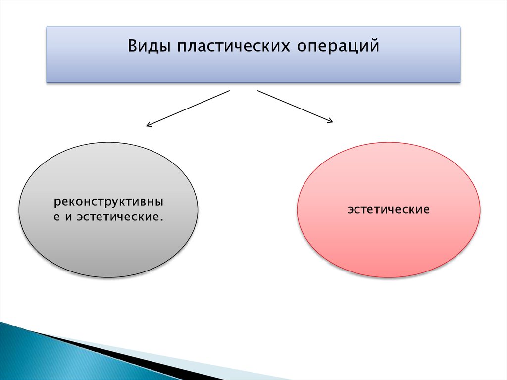 Пластическая хирургия презентация