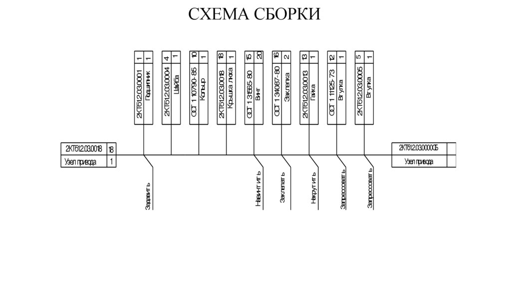 Технологическая схема сборки это