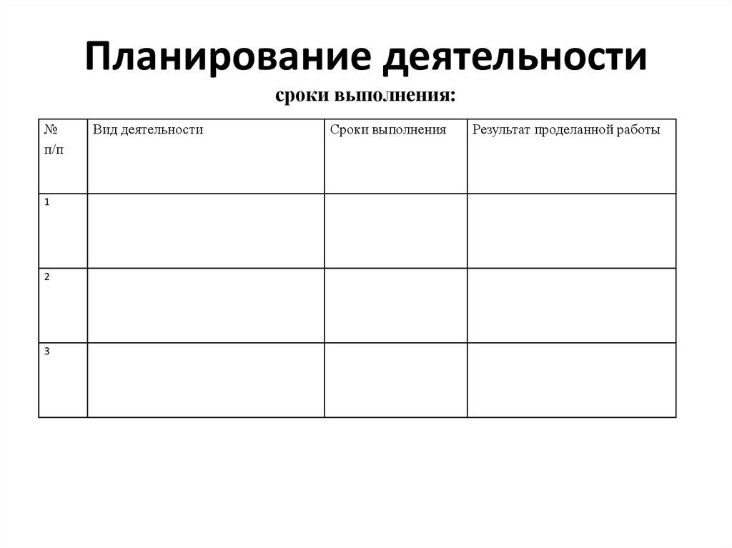Планирование деятельности сроки выполнения: