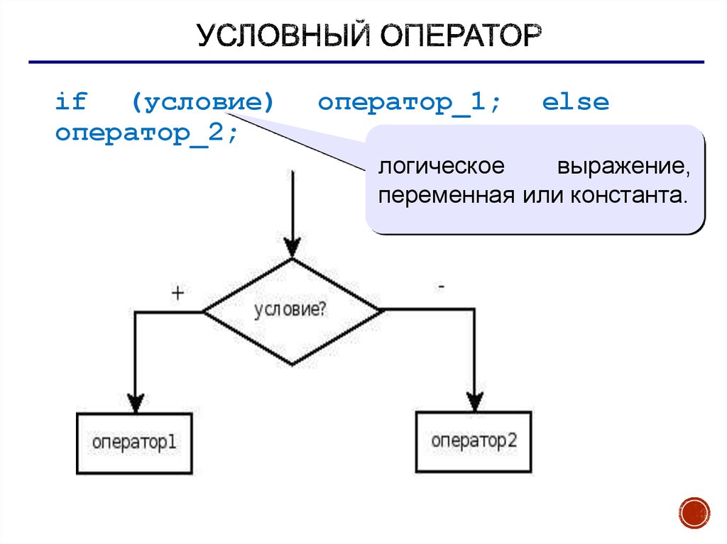 Альтернативный вариант условного оператора