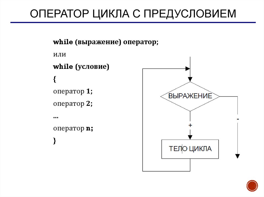 Оператор for блок схема