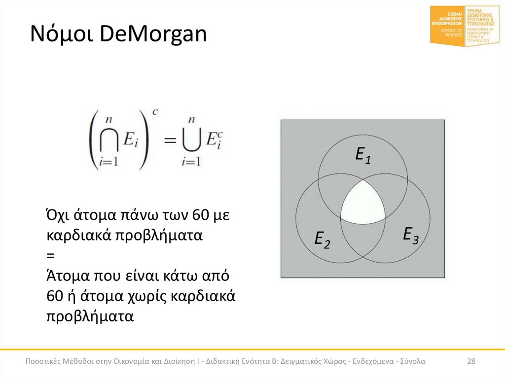 Νόμοι DeMorgan