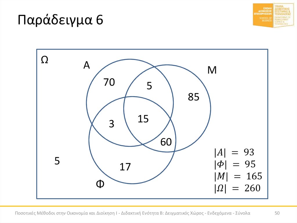 Παράδειγμα 6