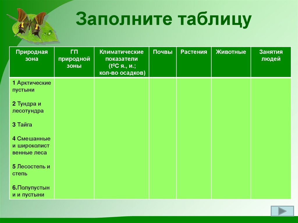 Таблица природных зон россии 4