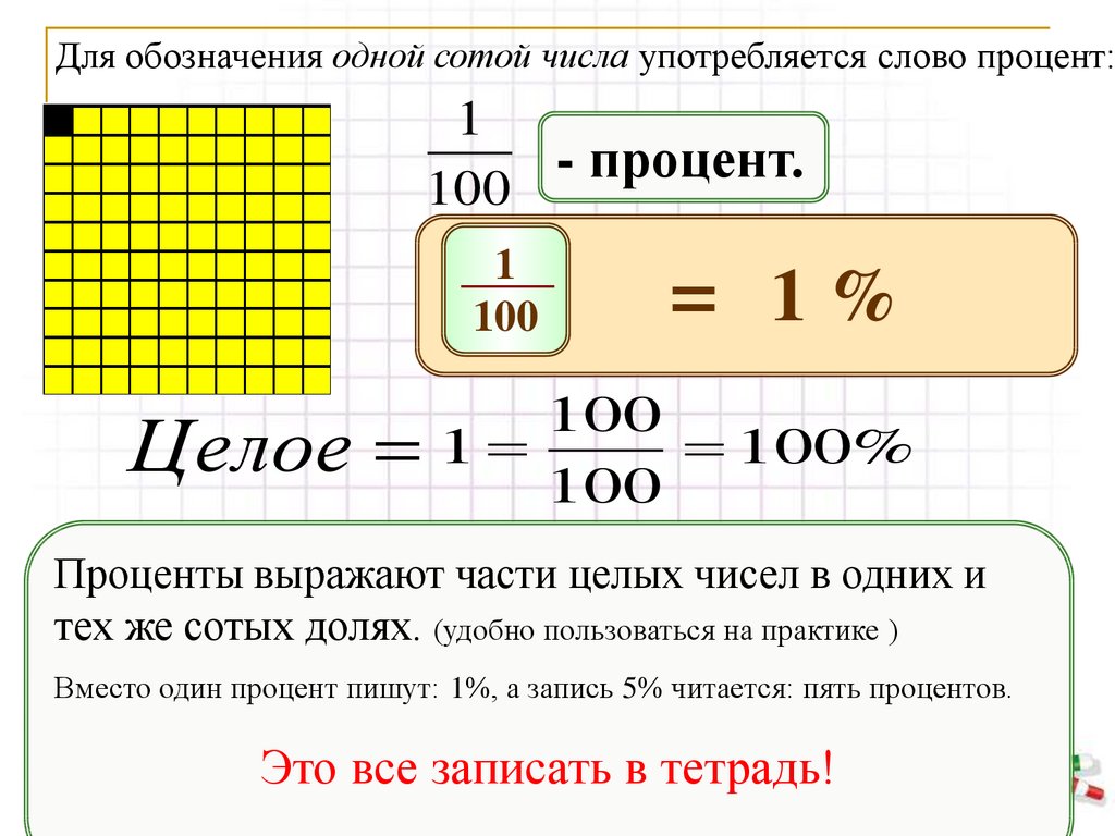 Презентация понятие процента