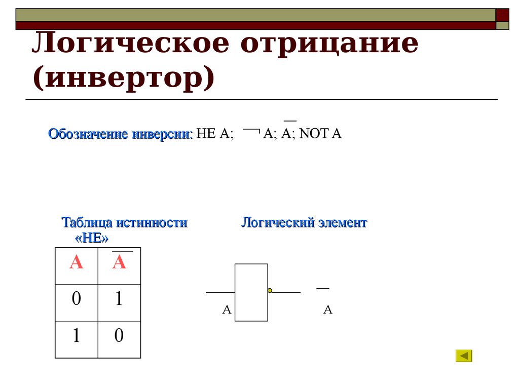 Структурная схема конъюнктор