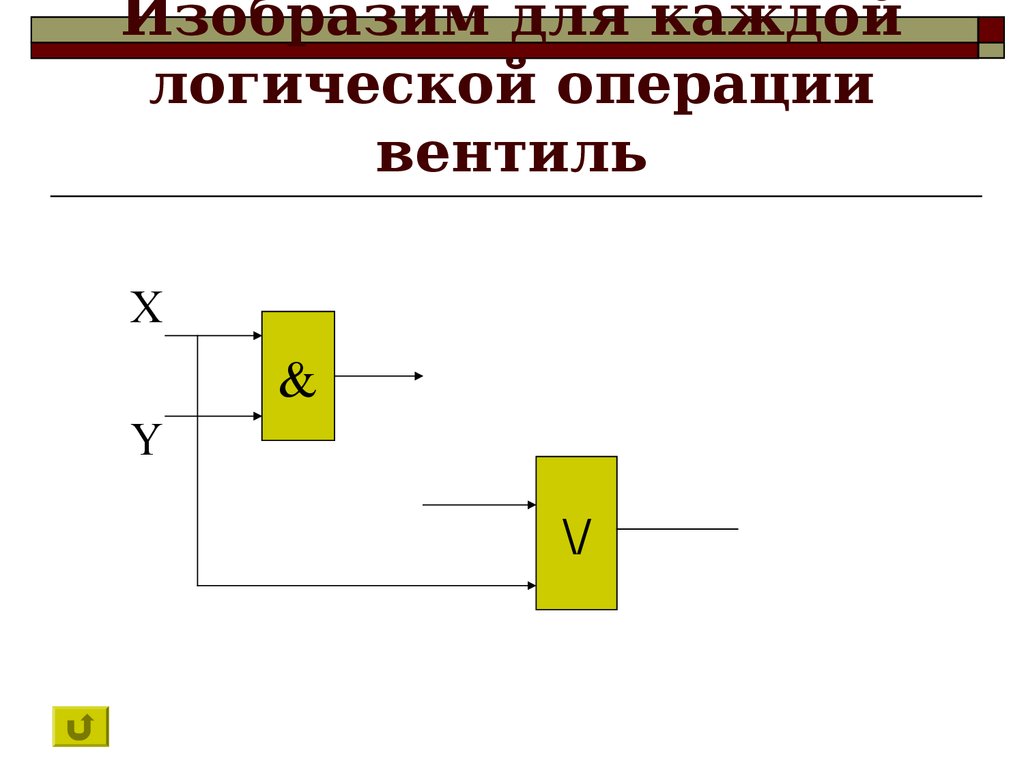 Логические основы устройства пк презентация