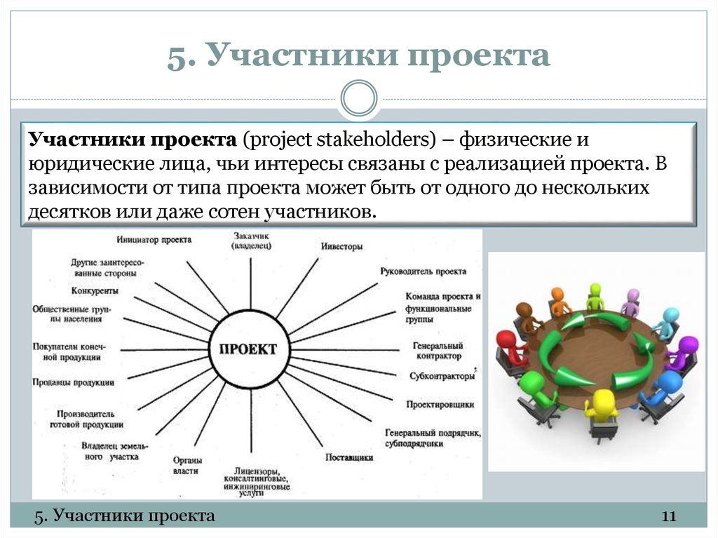 Каких участников проекта