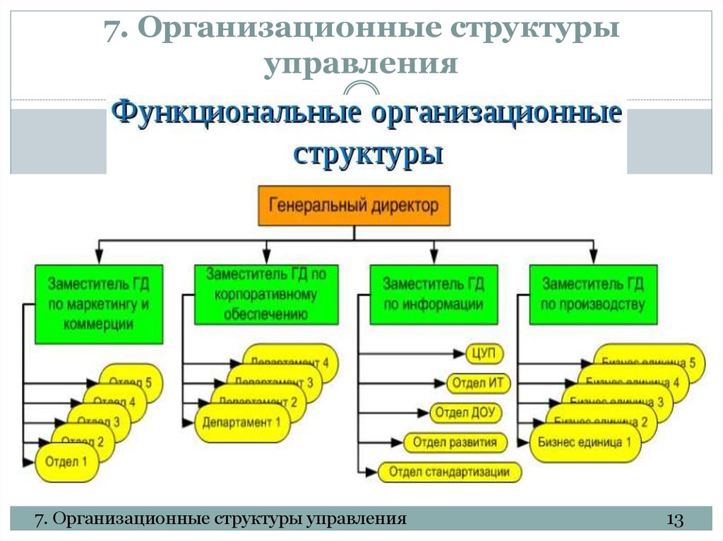 Основы проект менеджмента