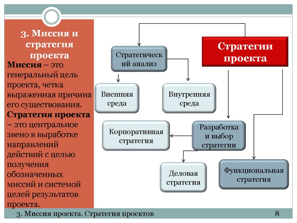 Миссия проекта это