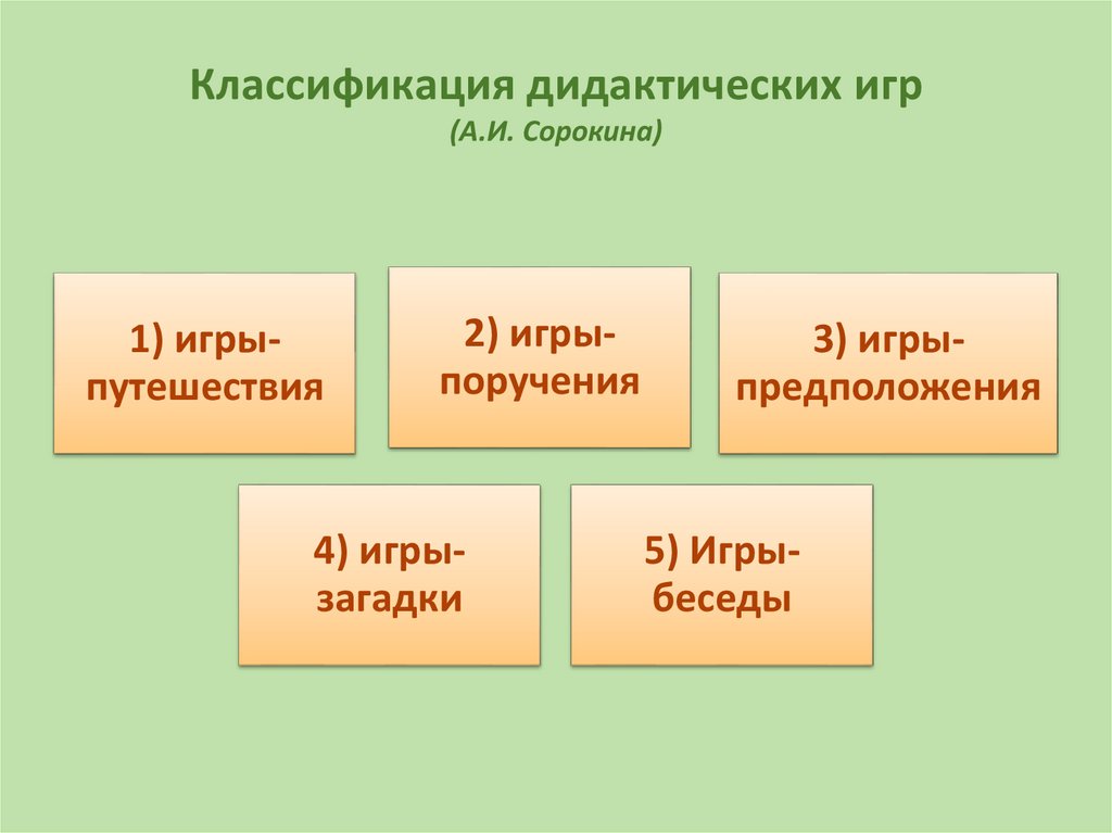 Классификация дидактики